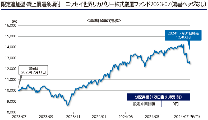 nissei_sp500_image15.jpg