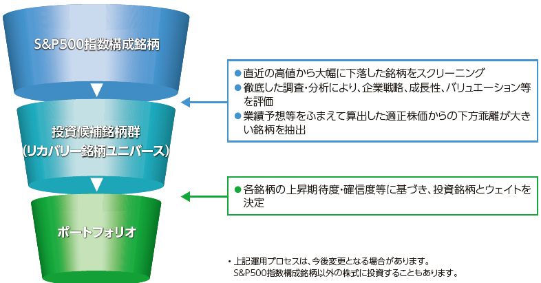 nissei_sp500_image25.jpg