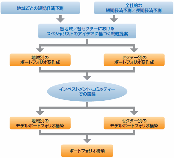 pimco_income_image12.gif