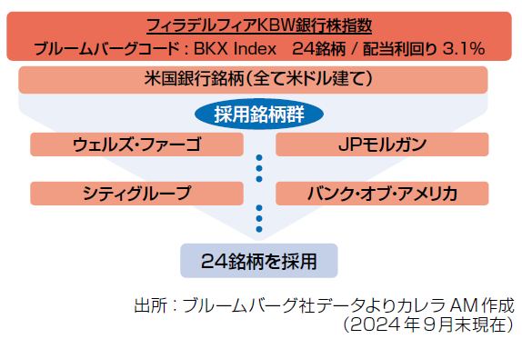 usbankequity_05a202412.jpg