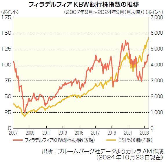 usbankequity_05c202412.jpg