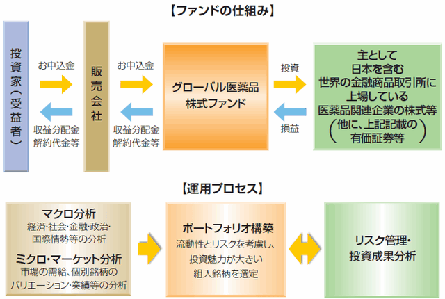 global_medicine_inage01c.gif