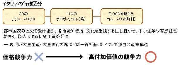 都市国家のアイデンティティー