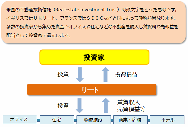 3saifu_european_reit201512_10.gif